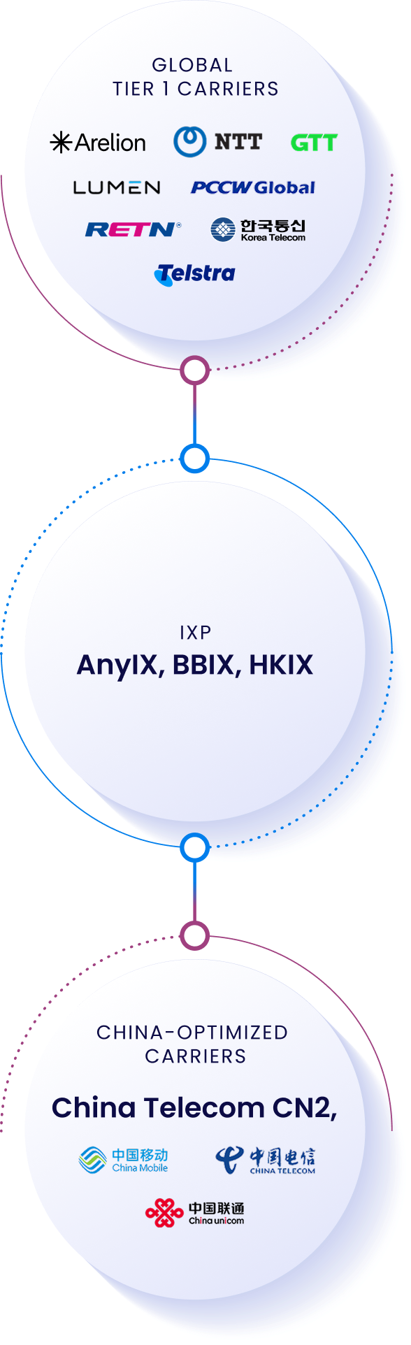 data_center_network_mobile